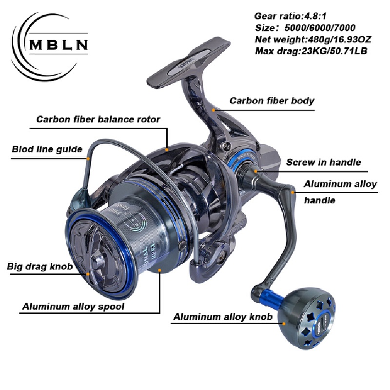 Gorący kołowrotek spinningowy  – Abu Garcia Reel Revo recenzja i cena